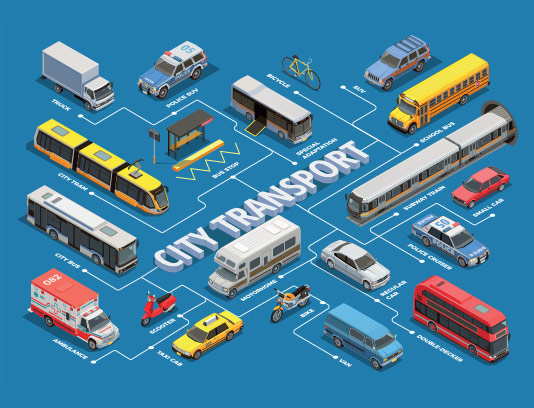 حمل و نقل شهری